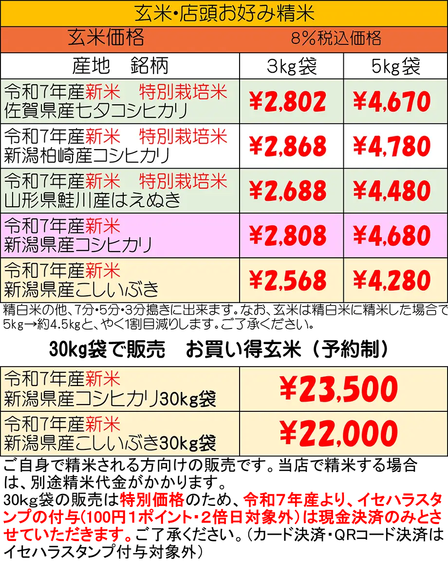 熊沢米店