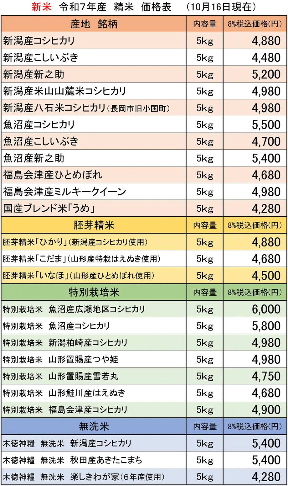 熊沢米店